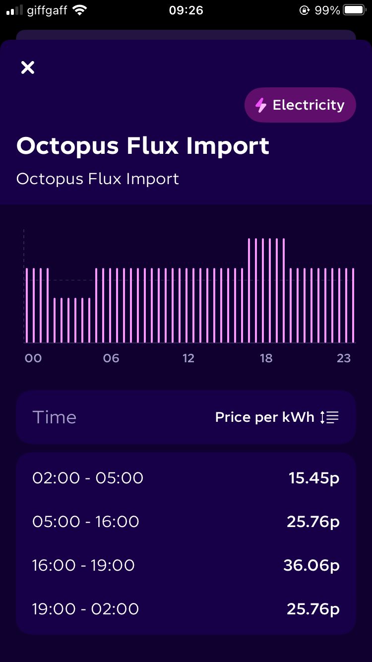 Screen of the Octopus energy app showing flux rates by time of day